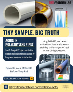Polyethylene Pipes