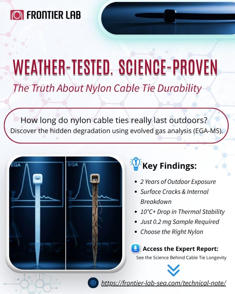 The Truth About Nylon Cable Tie Durability