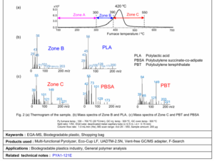 Biodegradable plastic bag analysis using EGA-MS