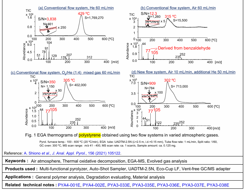 Ega Lab EGA-MS Analysis of Polystyrene in Air Atmosphere | Frontier Lab
