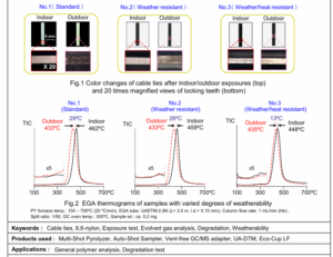 EGA-MS analysis of outdoor exposure degradation in 6,6-nylon cable ties