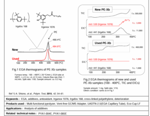 EGA-MS analysis of PE pipes