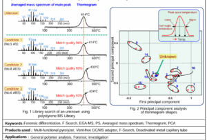 EGA-MS thermogram and PCA analysis for differentiation of styrenic polymers