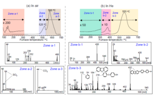 Thermal Analysis of PPS Matters