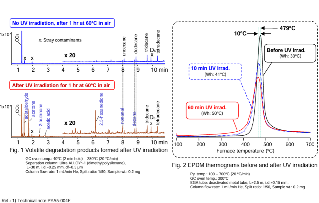 EPDM Rubber Degradation Analysis