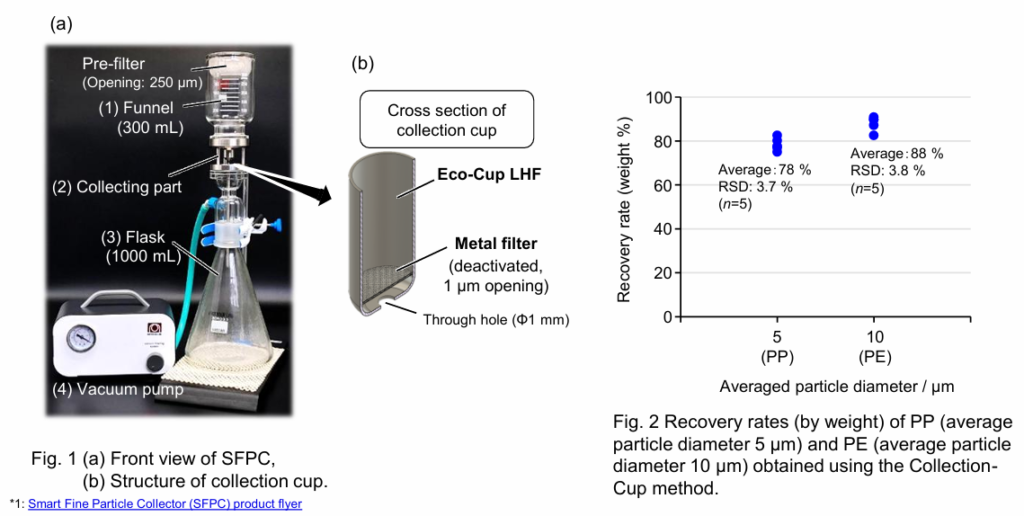 Smart Fine Particle Collector for Drinking Water