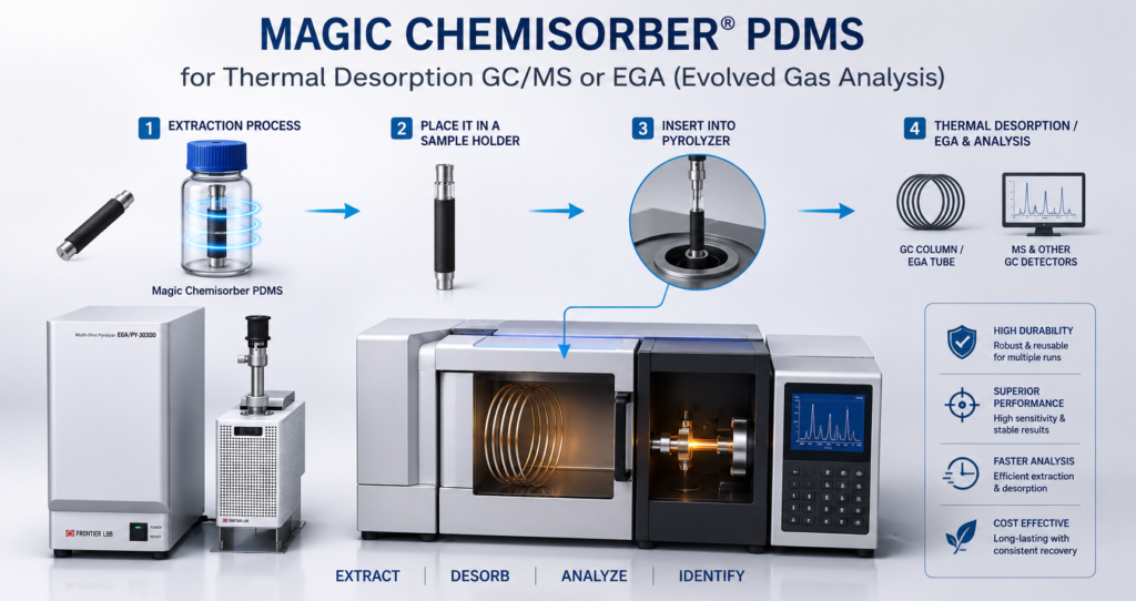 Magic Chemisorber for GCMS Durable SPME Alternative