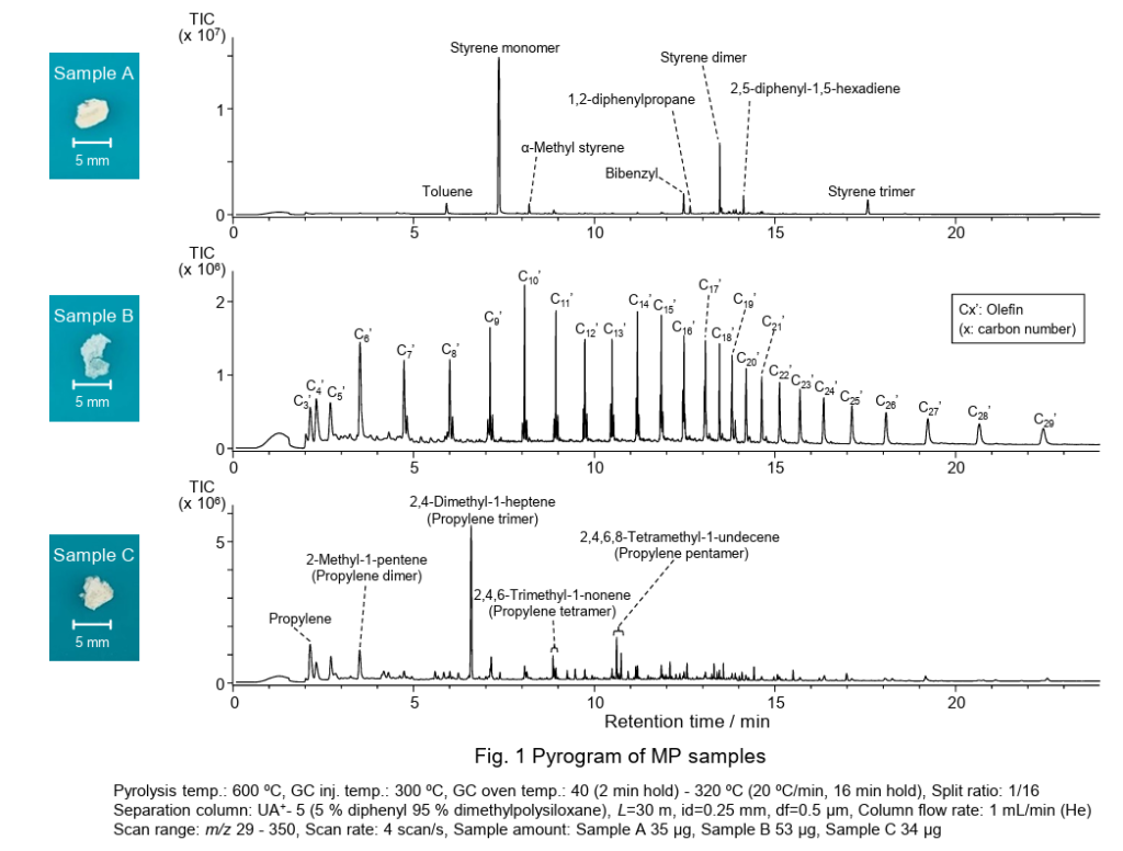 Marine Microplastics Analysis