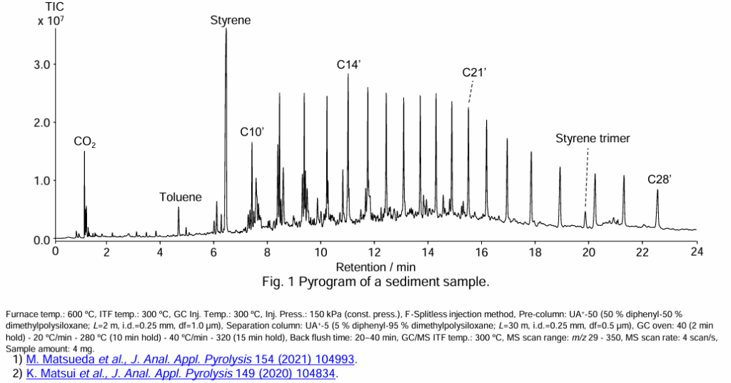 Microplastics Analysis in Sediment