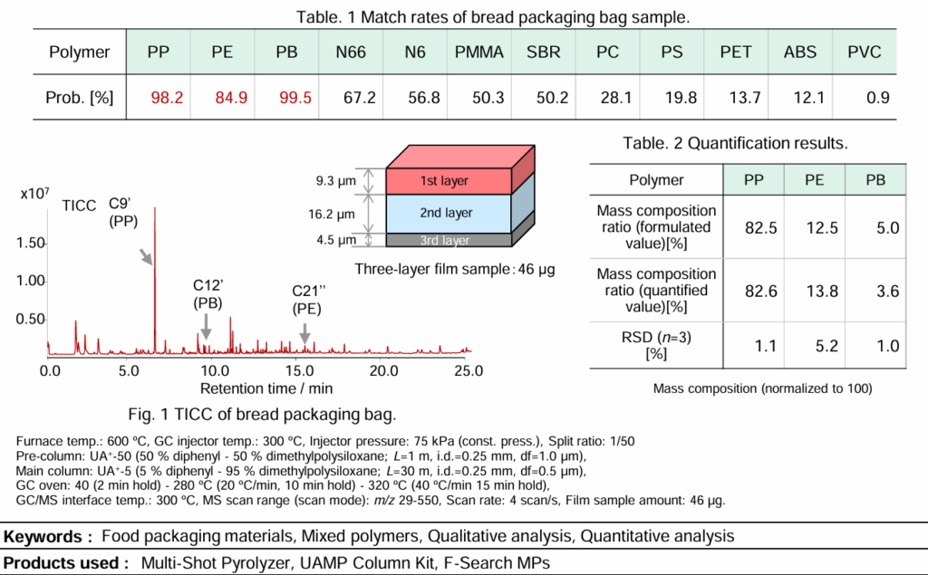 Multilayer Polymer Film Analysis