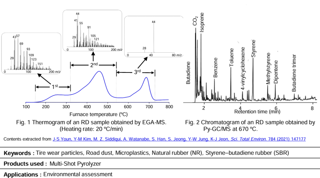 Quantification of tire wear particles in road dust