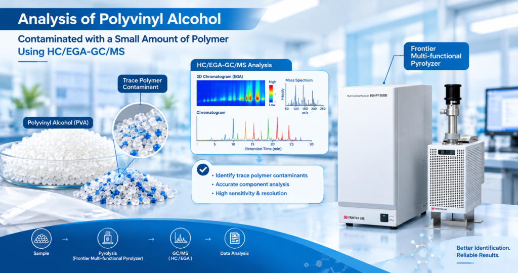 Detecting Polymer Contamination in Polyvinyl Alcohol Using HCEGA-GCMS