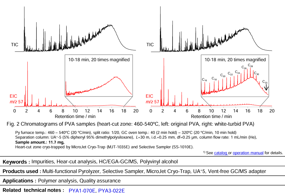Detecting Polymer Contamination in Polyvinyl Alcohol