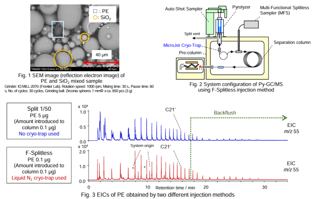 High-Sensitivity Detection of Polyethylene