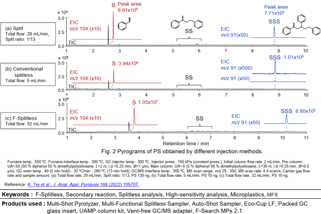 High-Sensitivity Polyethylene Detection Using Py-GCMS