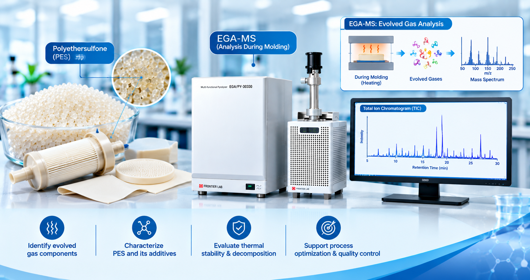 Analysis of Polyethersulfone (PES) in Air Using EGA-MS: Evolved Gas Analysis During Molding