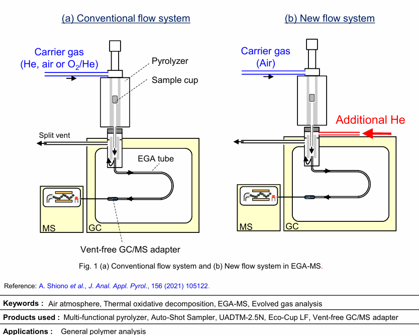 EGA-MS in air atmosphere