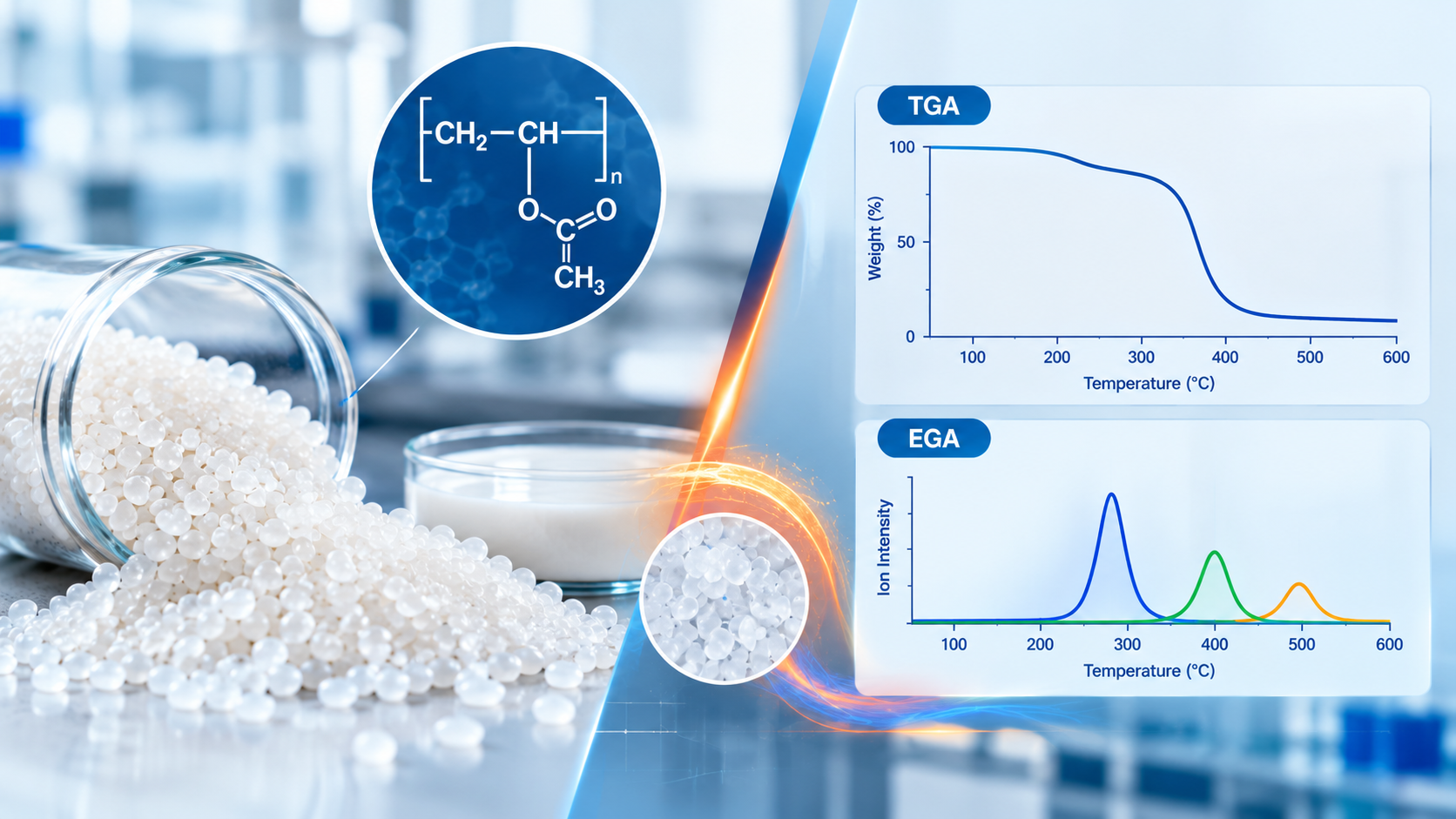 EGA and TGA Analysis for Polymer Thermal Characterization