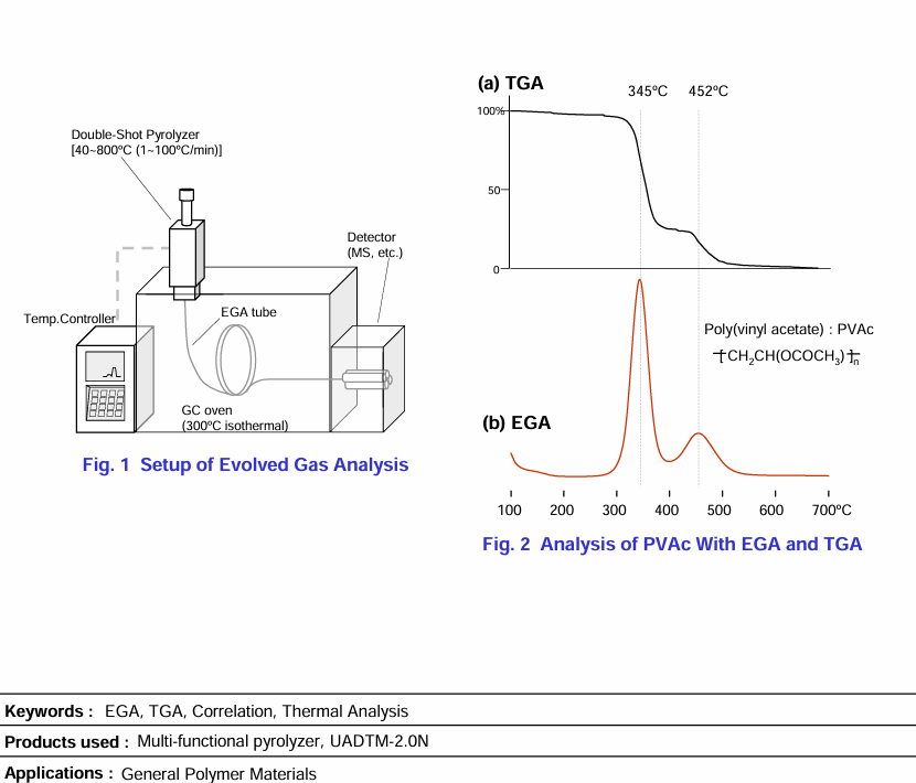 ega-tga-analysis-polymer-thermal-characterization