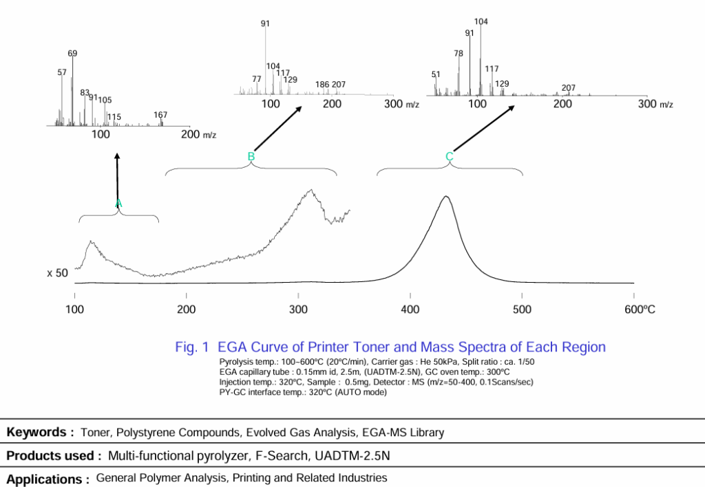 printer-toner-analysis-ega-ms-library-search