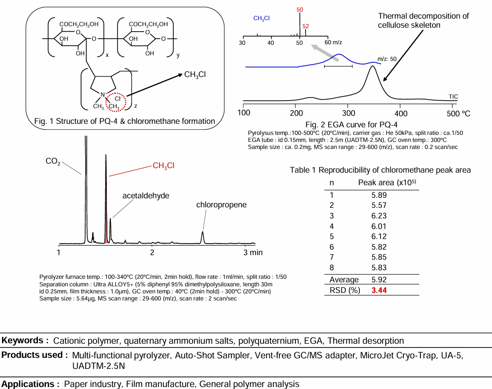 quantitative-analysis-cationic-polymers